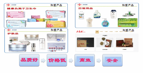 和愛(ài)BMC 巔峰傳統(tǒng)營(yíng)銷(xiāo)，以互聯(lián)網(wǎng)探索新模式，做分享經(jīng)濟(jì)引領(lǐng)者與生物技術(shù)推廣的先鋒