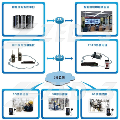 捷思銳智能巡檢系統 電力行業的智能化守護者